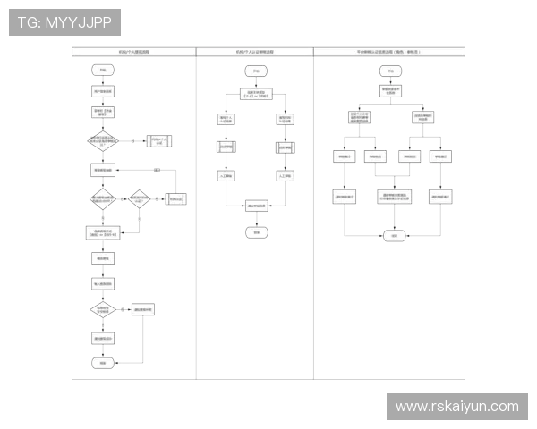 188金宝博官网的存取款方式及流程介绍